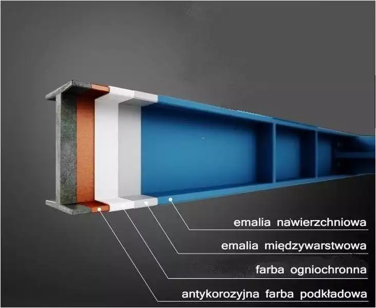 rysunek obrazujący warstwy zabezpieczające powłoki ogniochronnej